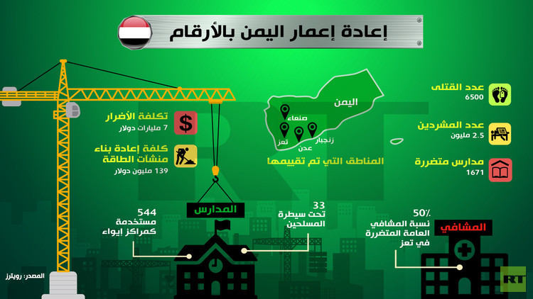“يد الخير” تروي عطش اليمنيين