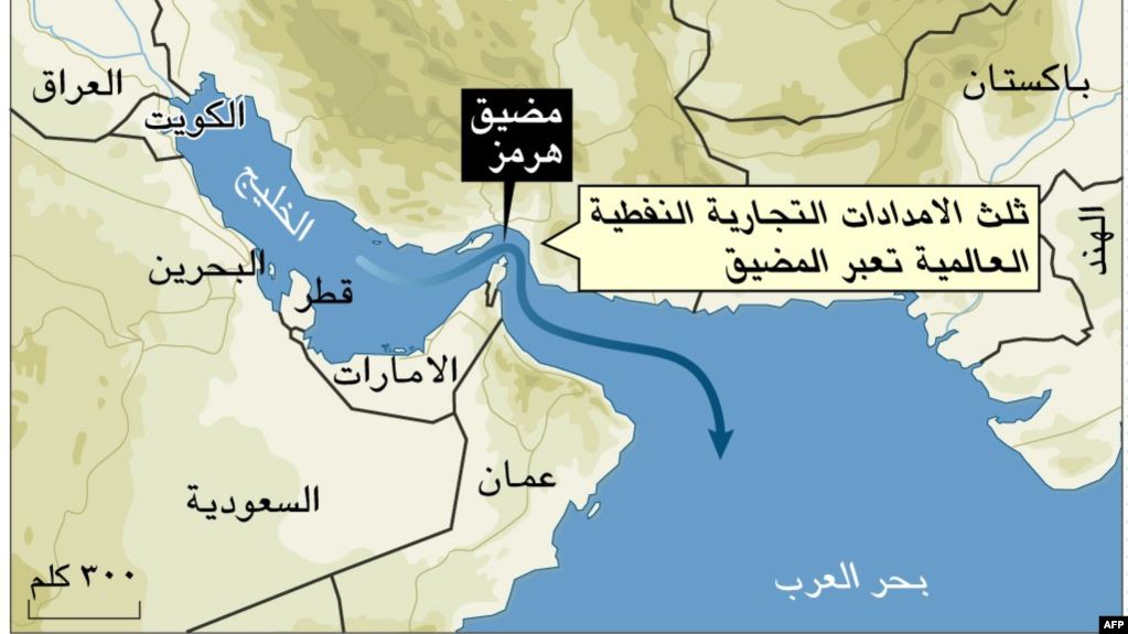 اخر انواع الخسائر