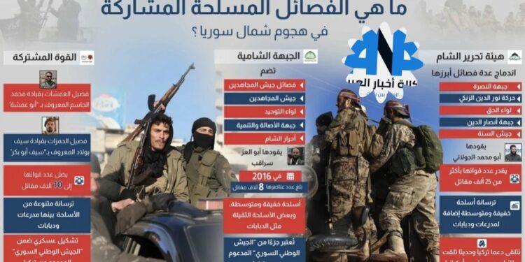 سوريا الى اين؟ ابرز الفصائل المسلحة المشاركة في هجوم شمال سوريا؟