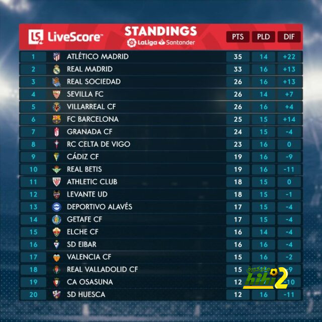 برشلونة وخشيته من تكرار الموسم الماضي