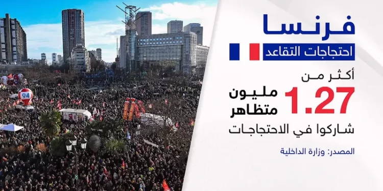 إضراب واحتجاجات.. تعديل نظام التقاعد يؤجج الشارع الفرنسي