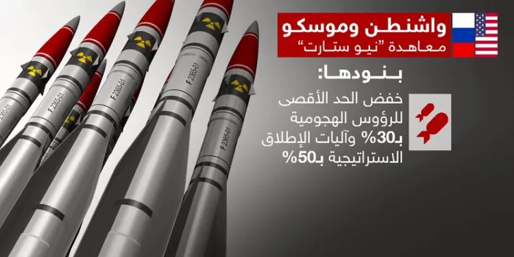 الناتو “قلق”.. ويطالب روسيا باحترام “المعاهدة النووية”