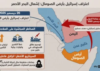 الاعتراف بأقليم الصومال.. يهز خرائط الأرض ويؤجج مياه البحر الأحمر