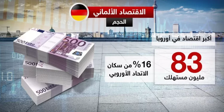 تطورات الوضع الاقتصادي في المانيا