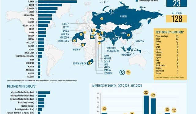 دبلوماسية “حماس”: من هنية إلى السنوار